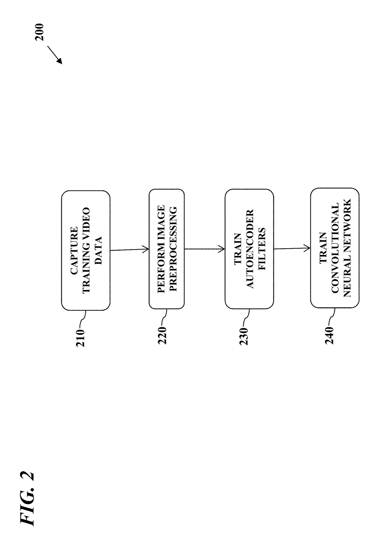 System and Method for Estimating Vehicular Motion Based on Monocular Video Data