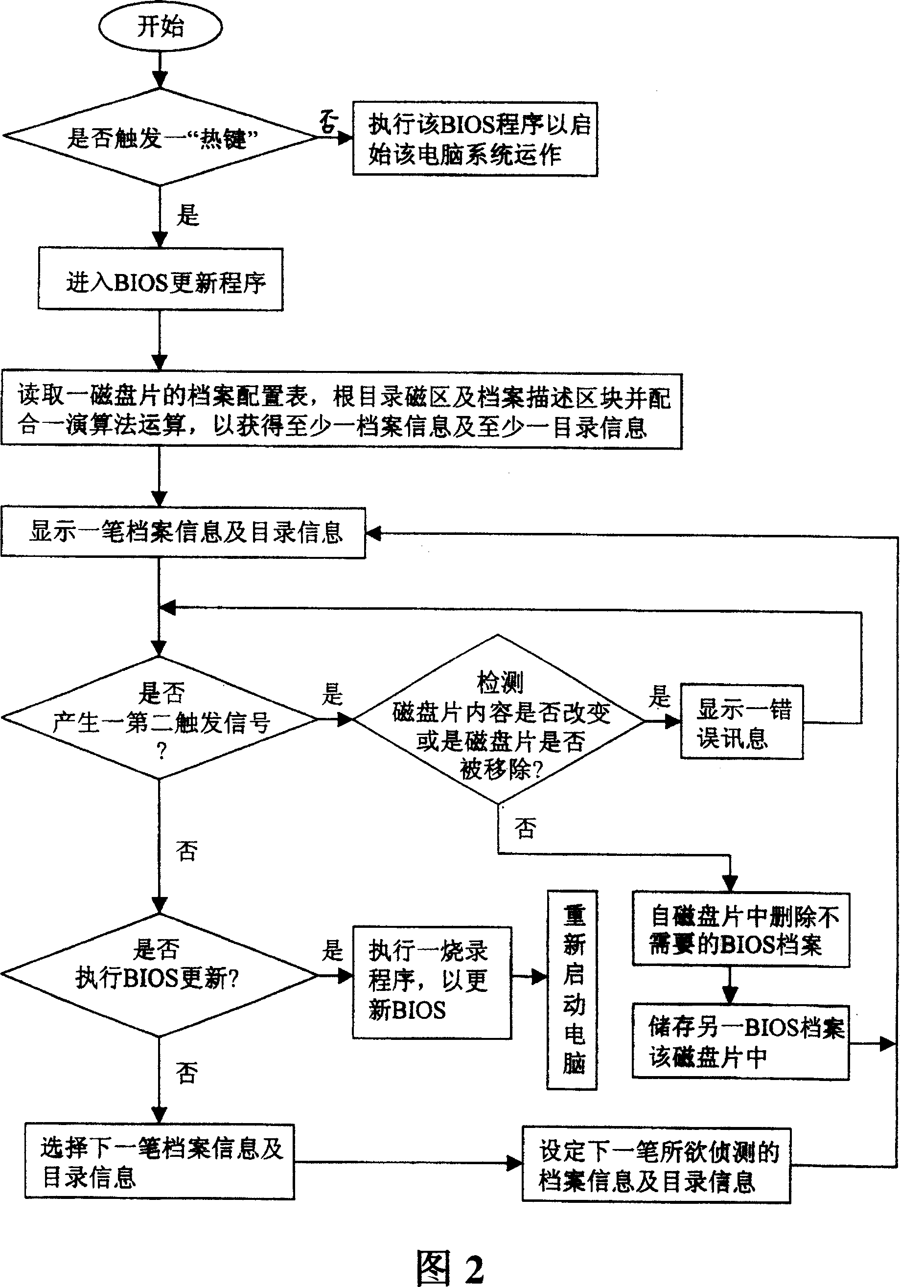 Method for displaying archival information and directory information in updating BIOS of computer system