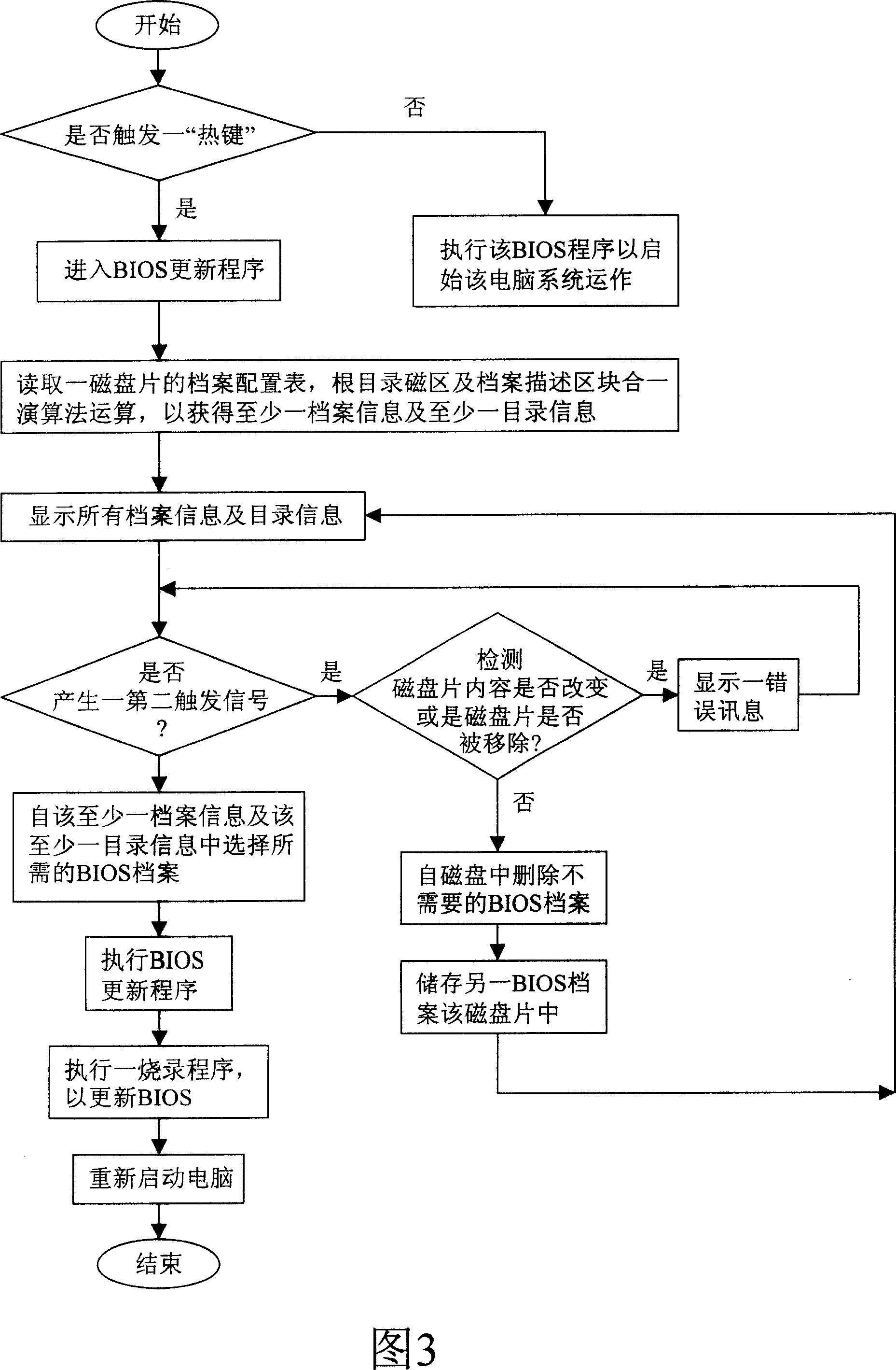 Method for displaying archival information and directory information in updating BIOS of computer system