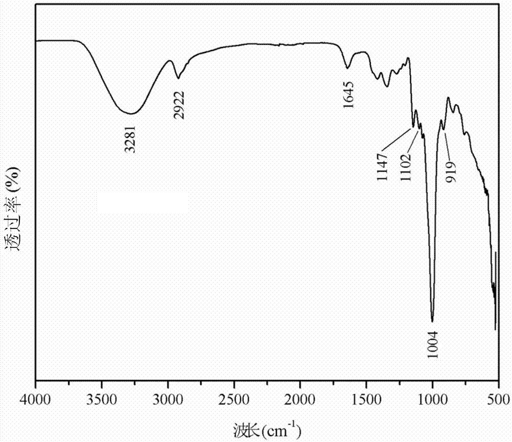 Water-insoluble exopolysaccharide of leuconostoc mesenteroides and preparation method thereof