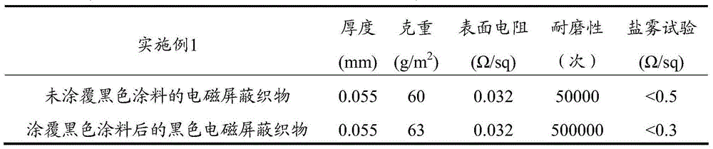 Black electromagnetic shielding fabric and preparation method thereof