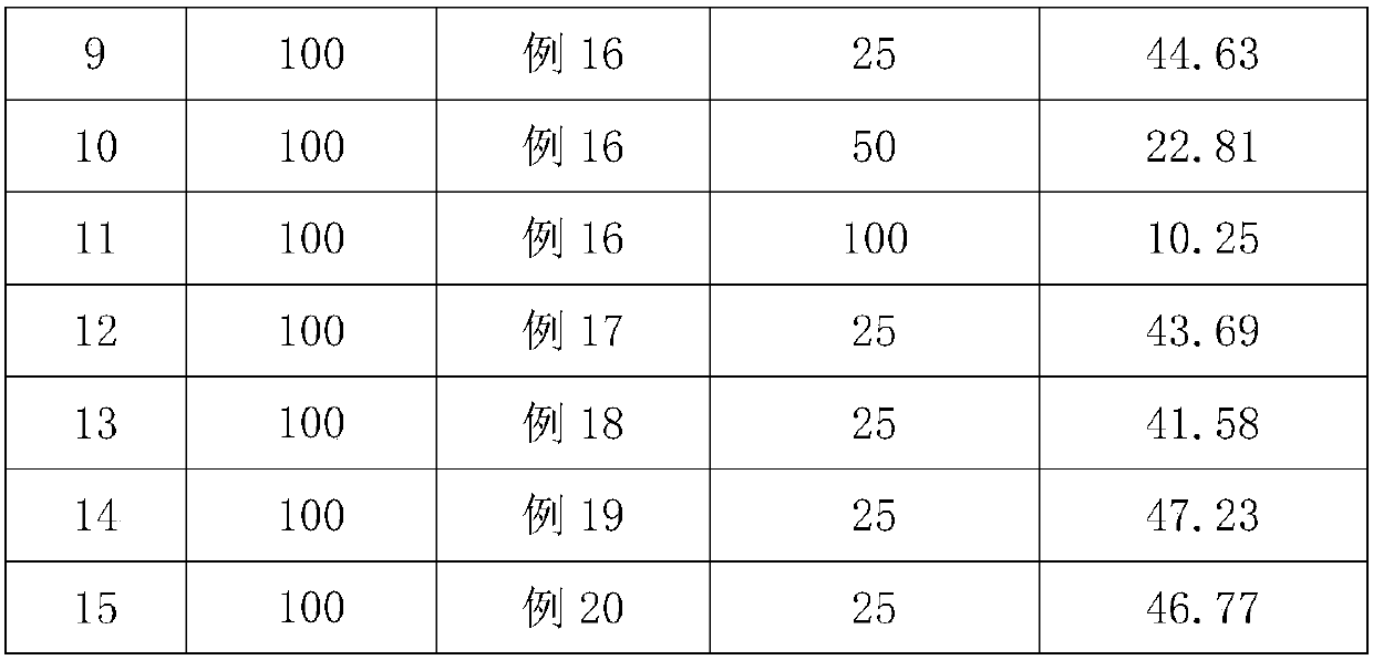 Liver and stomach protecting oil emulsion with function of dispelling effects of alcohol, and preparation method of oil emulsion