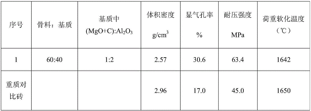 Periclase-spinel light-weight refractory material and preparation method thereof