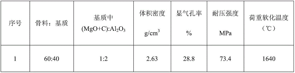 Periclase-spinel light-weight refractory material and preparation method thereof