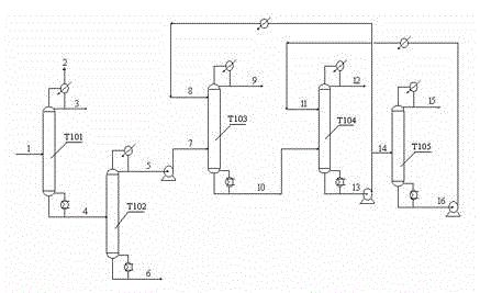 Method for refining epoxypropane