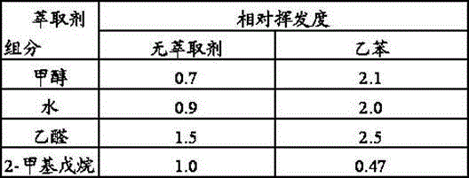 Method for refining epoxypropane