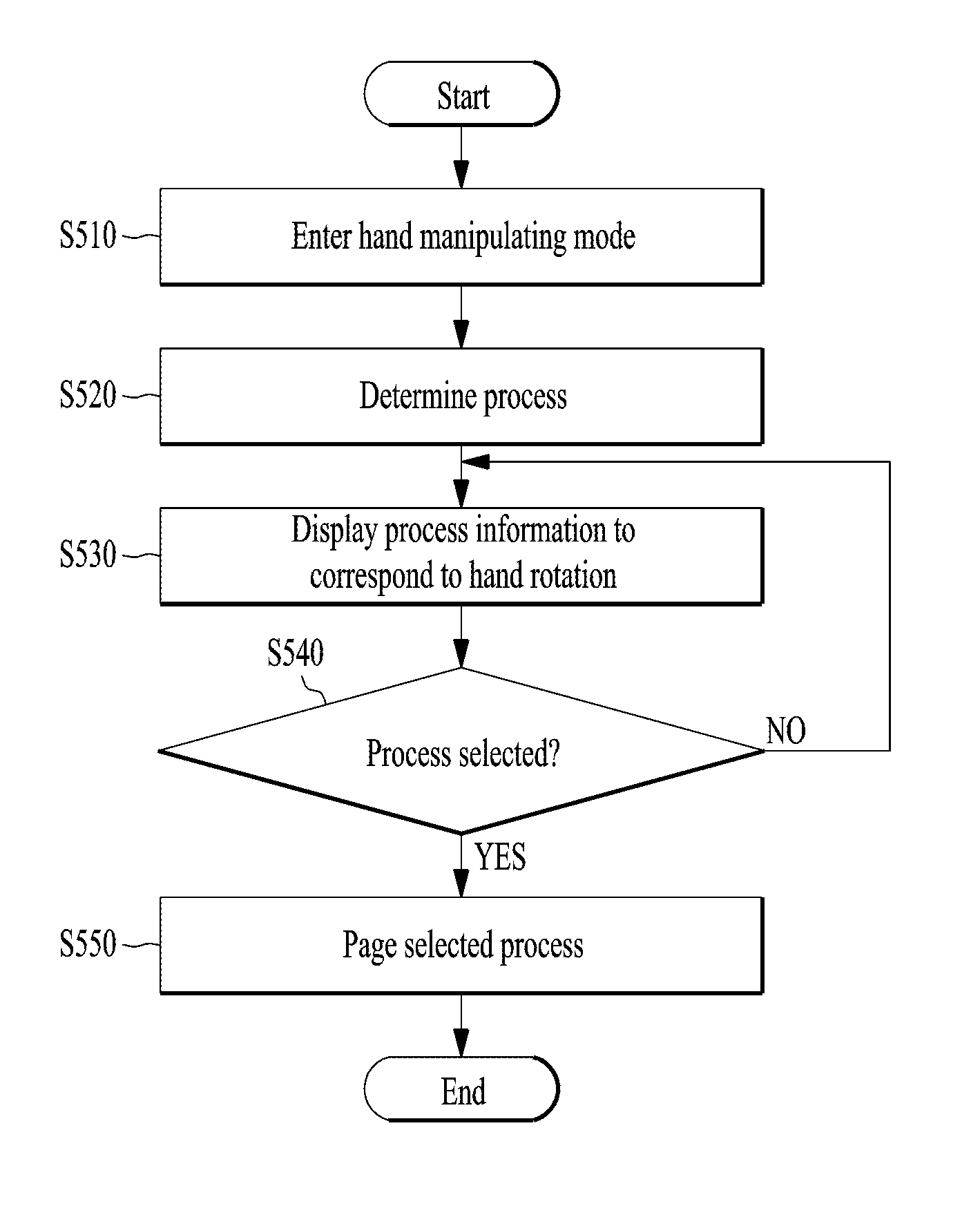 Mobile terminal and controlling method thereof