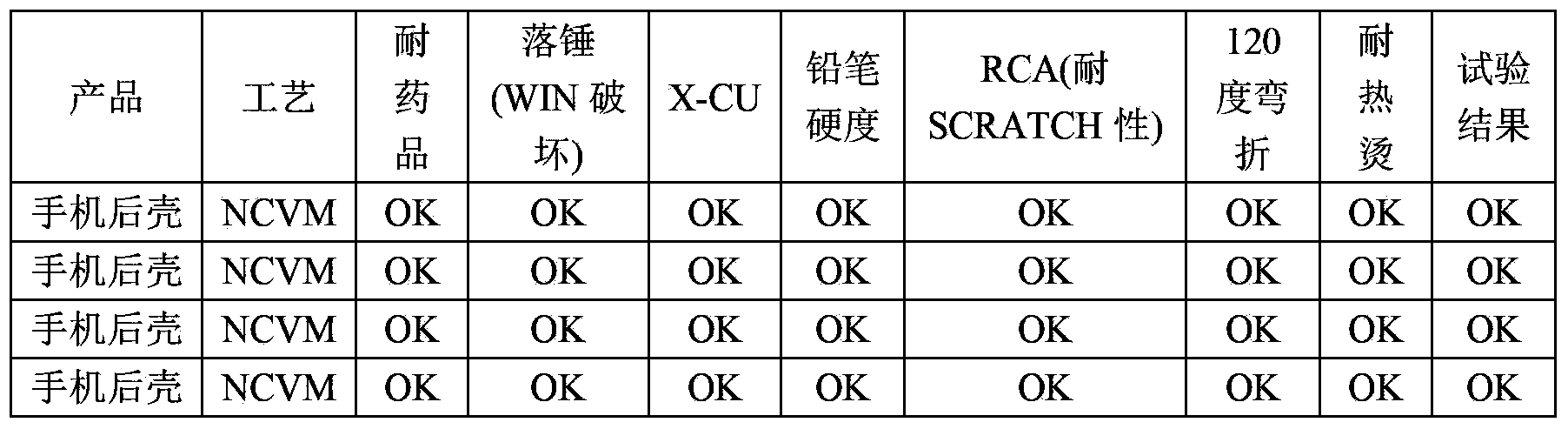 Treatment method allowing plastic surface to have high metal texture