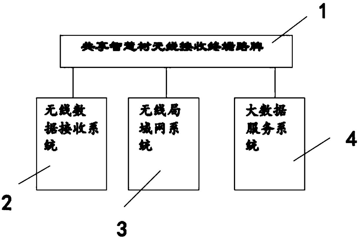 Wireless information receiving terminal for sharing wisdom tree information