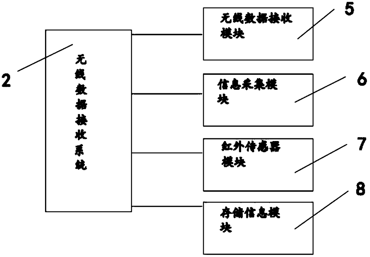 Wireless information receiving terminal for sharing wisdom tree information