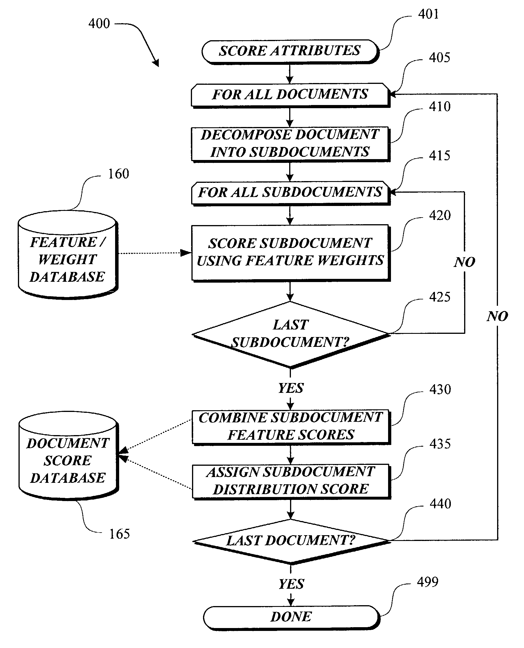 Attribute scoring for unstructured content