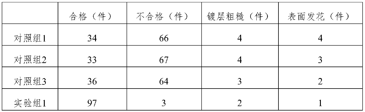 Method for improving nickel electroplating quality of aluminum-silicon alloy