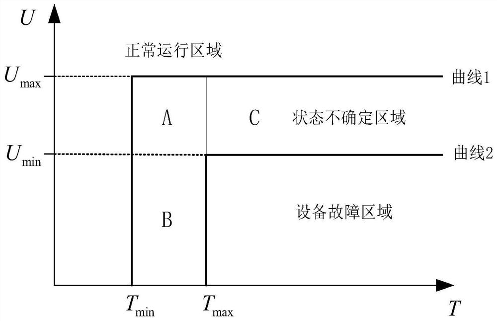 Voltage sag sensitive equipment fault level evaluation method based on data mining