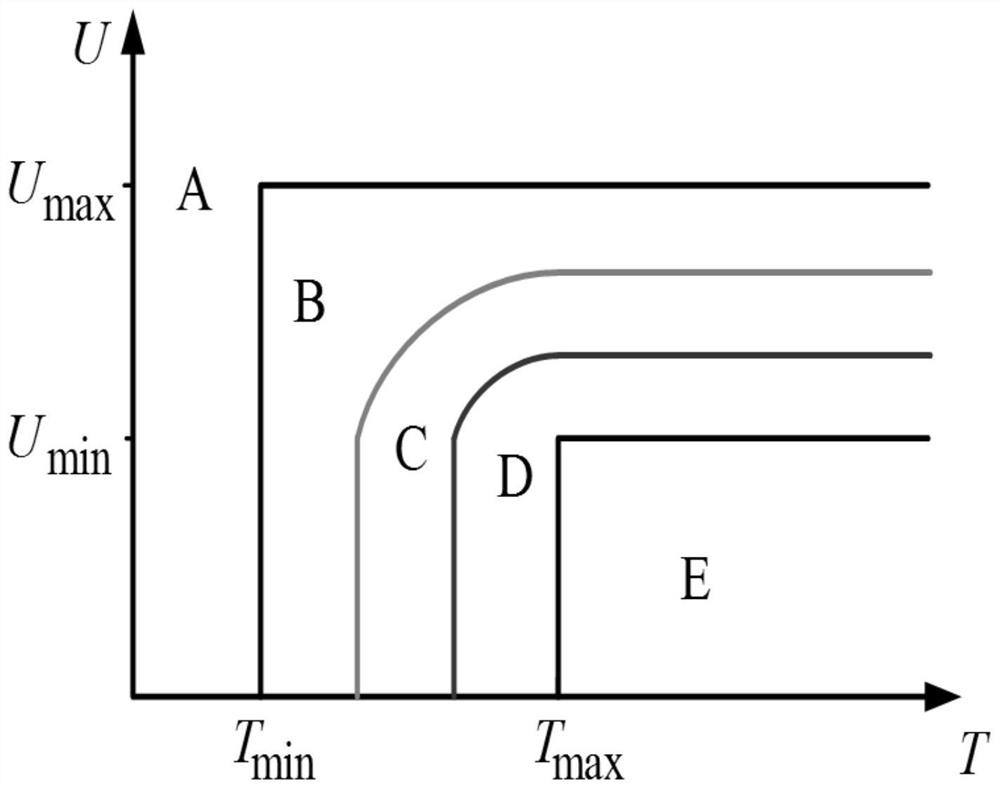 Voltage sag sensitive equipment fault level evaluation method based on data mining