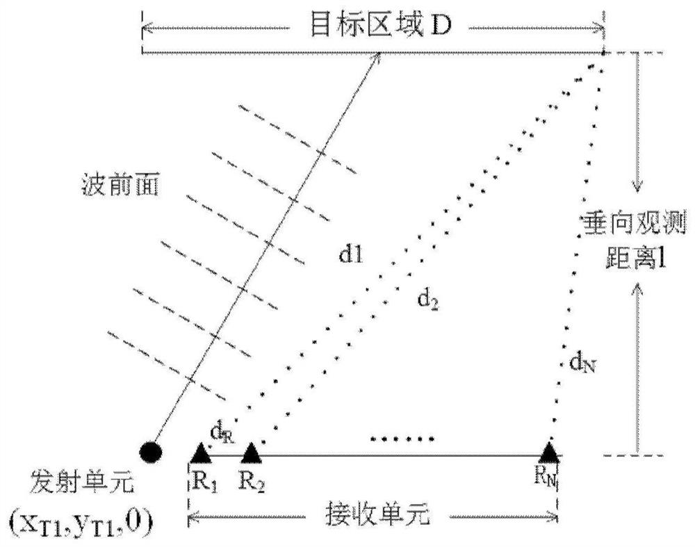 Azimuth imaging method based on mimo rectangular planar array