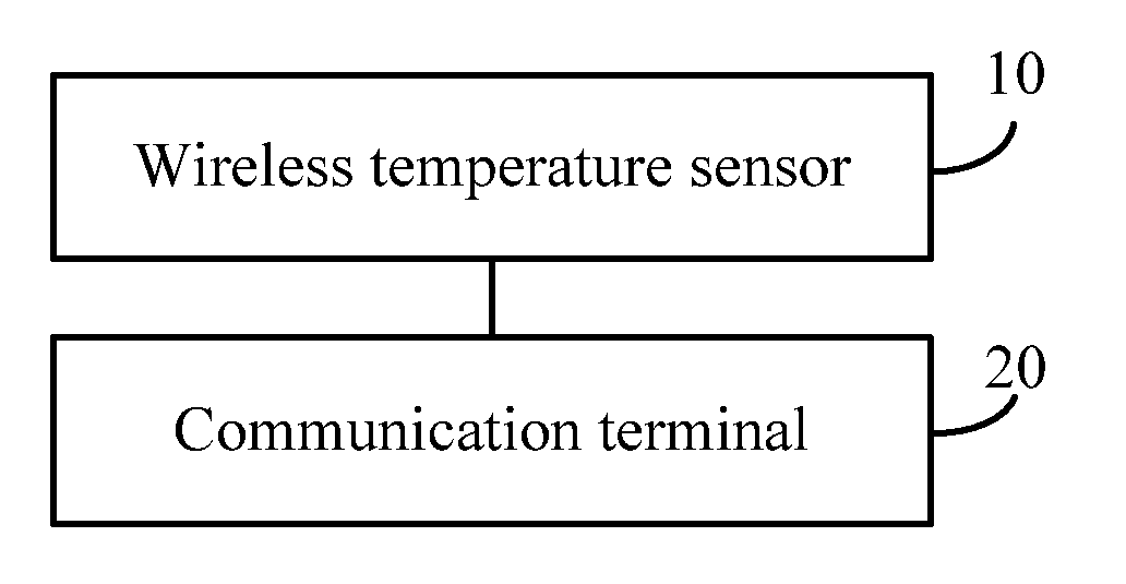 Wireless temperature measuring system