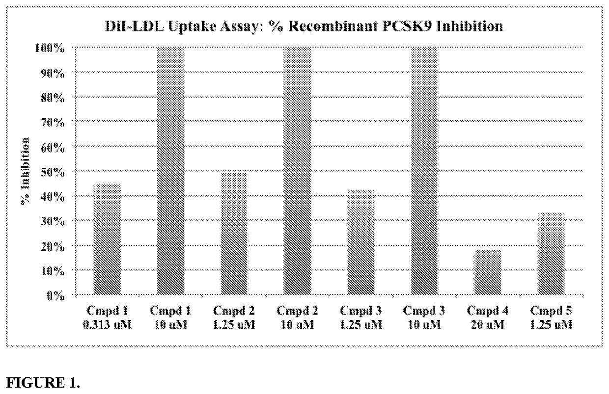 Composition and methods of use of tetrahydroisoquinoline small molecules to bind and modulate pcsk9 protein activity