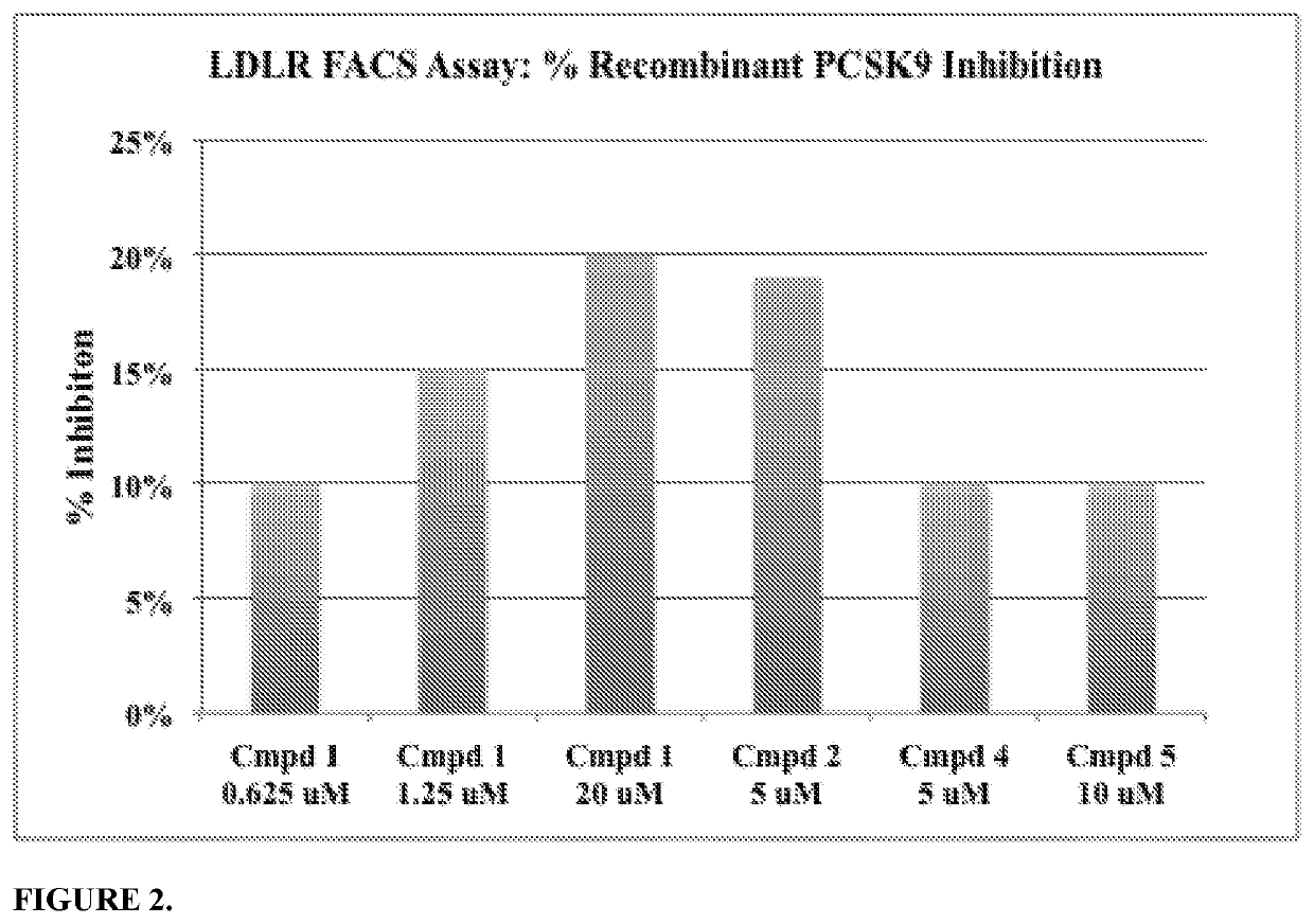 Composition and methods of use of tetrahydroisoquinoline small molecules to bind and modulate pcsk9 protein activity