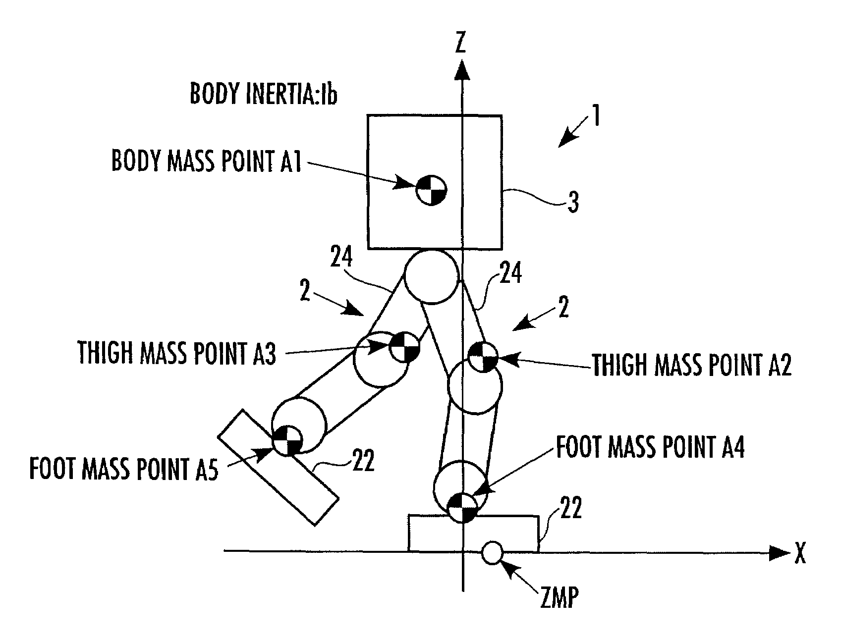 Gait generating device of mobile robot