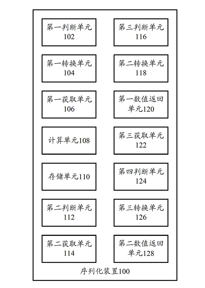 Serializing device and serializing method