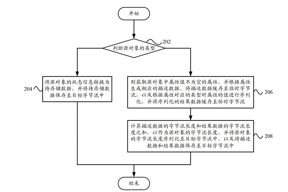 Serializing device and serializing method