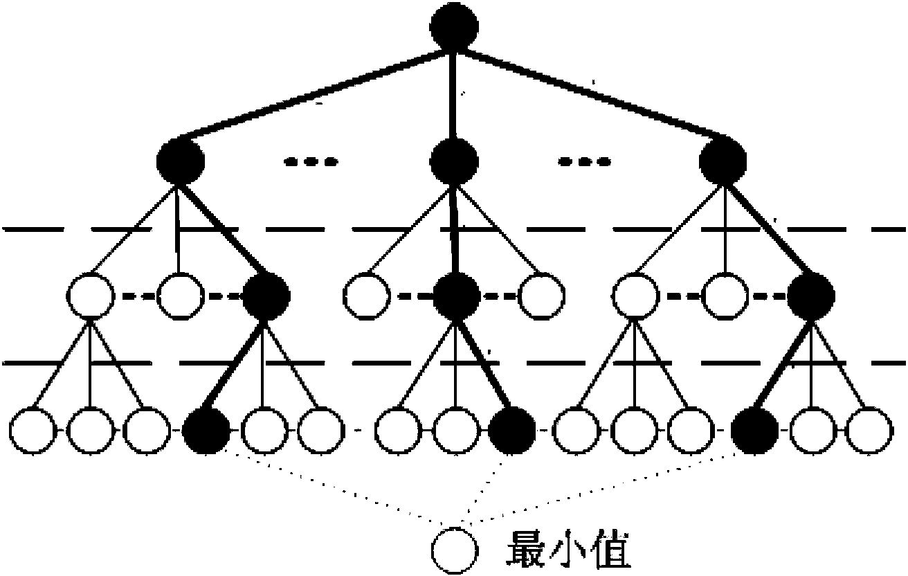 Multi-channel quantification and hierarchical clustering method based on multi-core parallel computation