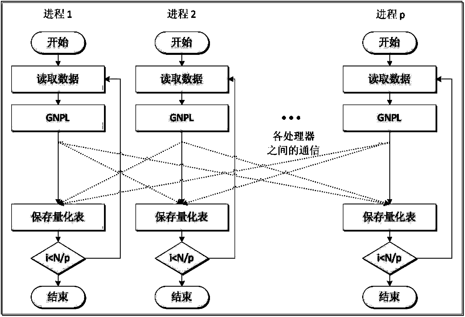 Multi-channel quantification and hierarchical clustering method based on multi-core parallel computation