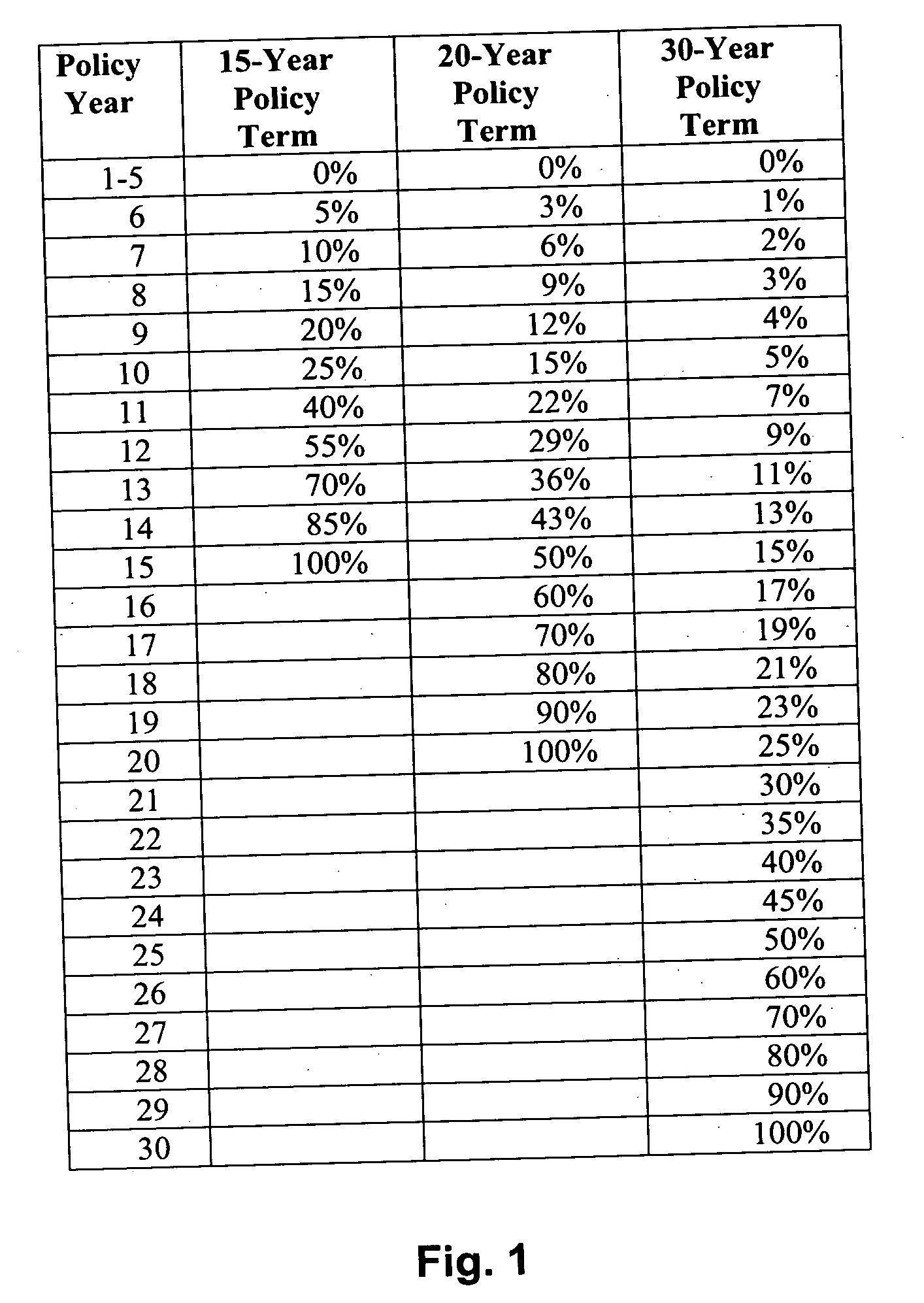 Return-of-premium insurance system and method