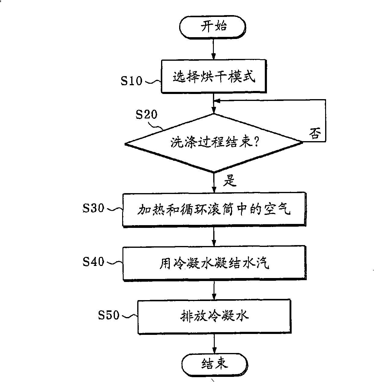 Drum type washing machine and drying method thereof