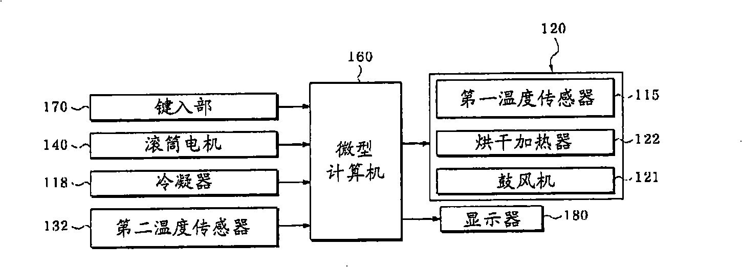 Drum type washing machine and drying method thereof