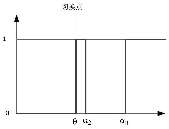 Segment synchronous shepwm switching control method, medium and electronic equipment