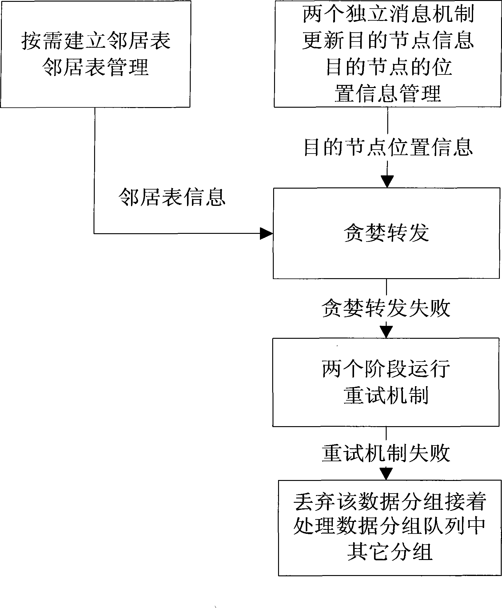 Optimized data transmission method based on geographical position in vehicle-mounted network