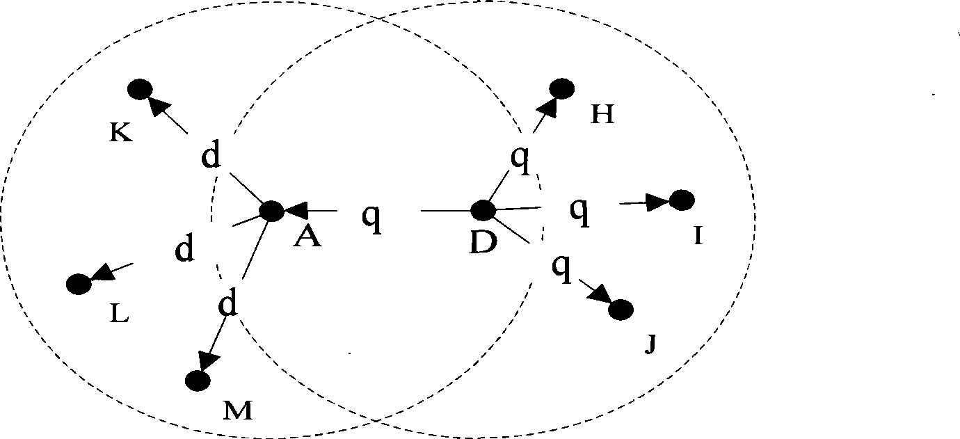 Optimized data transmission method based on geographical position in vehicle-mounted network