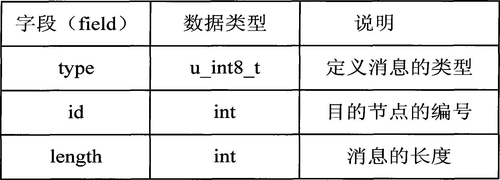 Optimized data transmission method based on geographical position in vehicle-mounted network