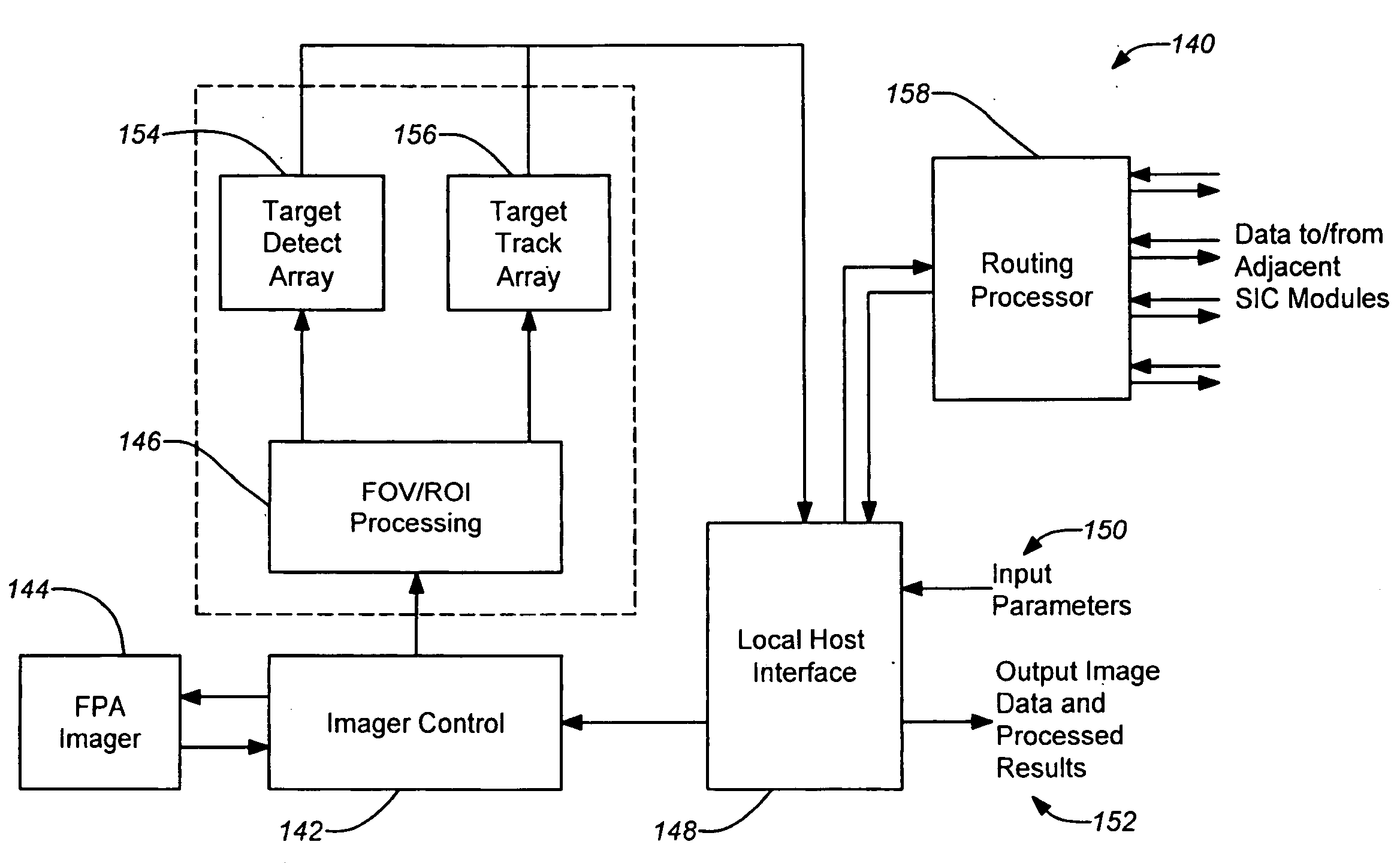 Synthetic foveal imaging technology