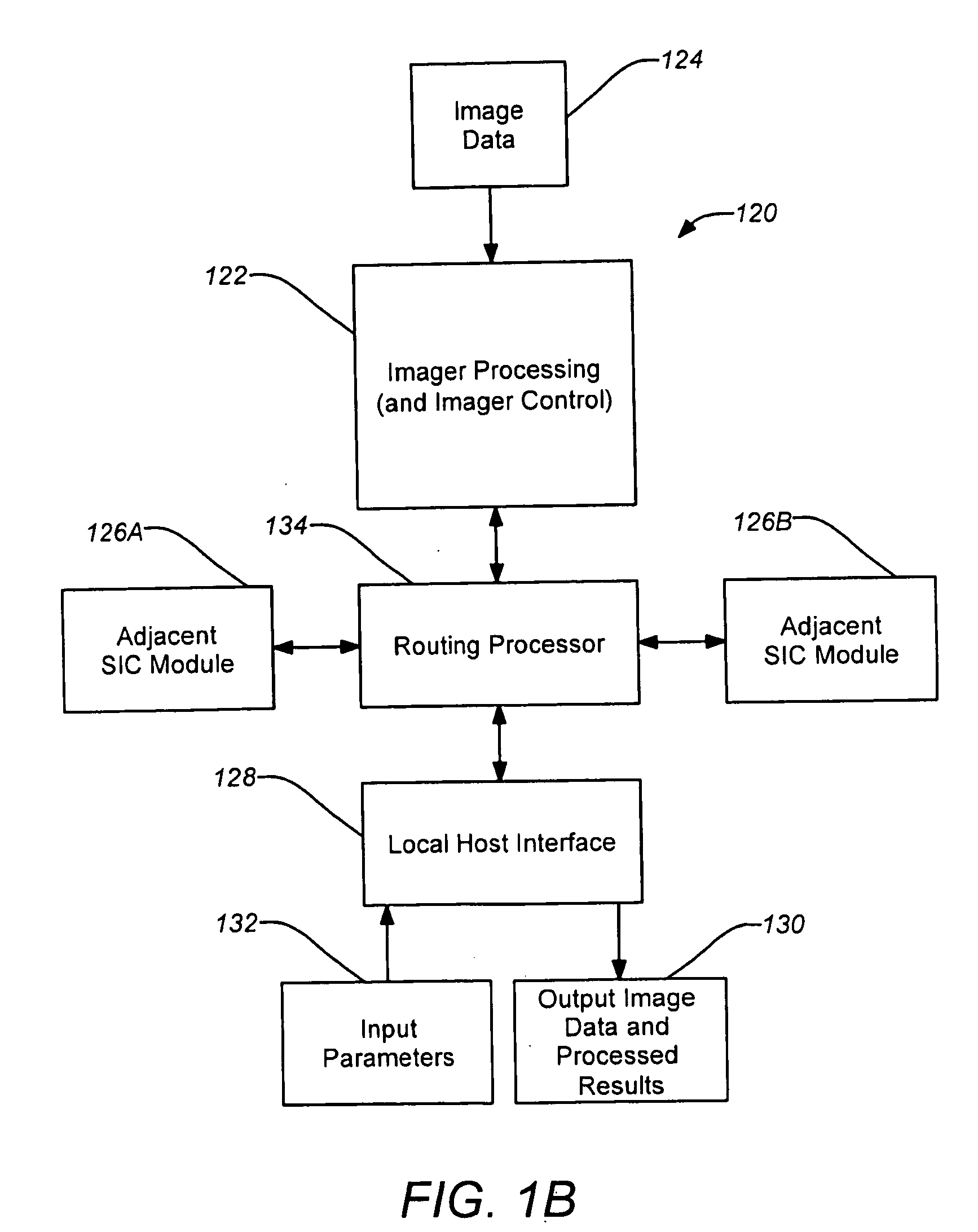 Synthetic foveal imaging technology