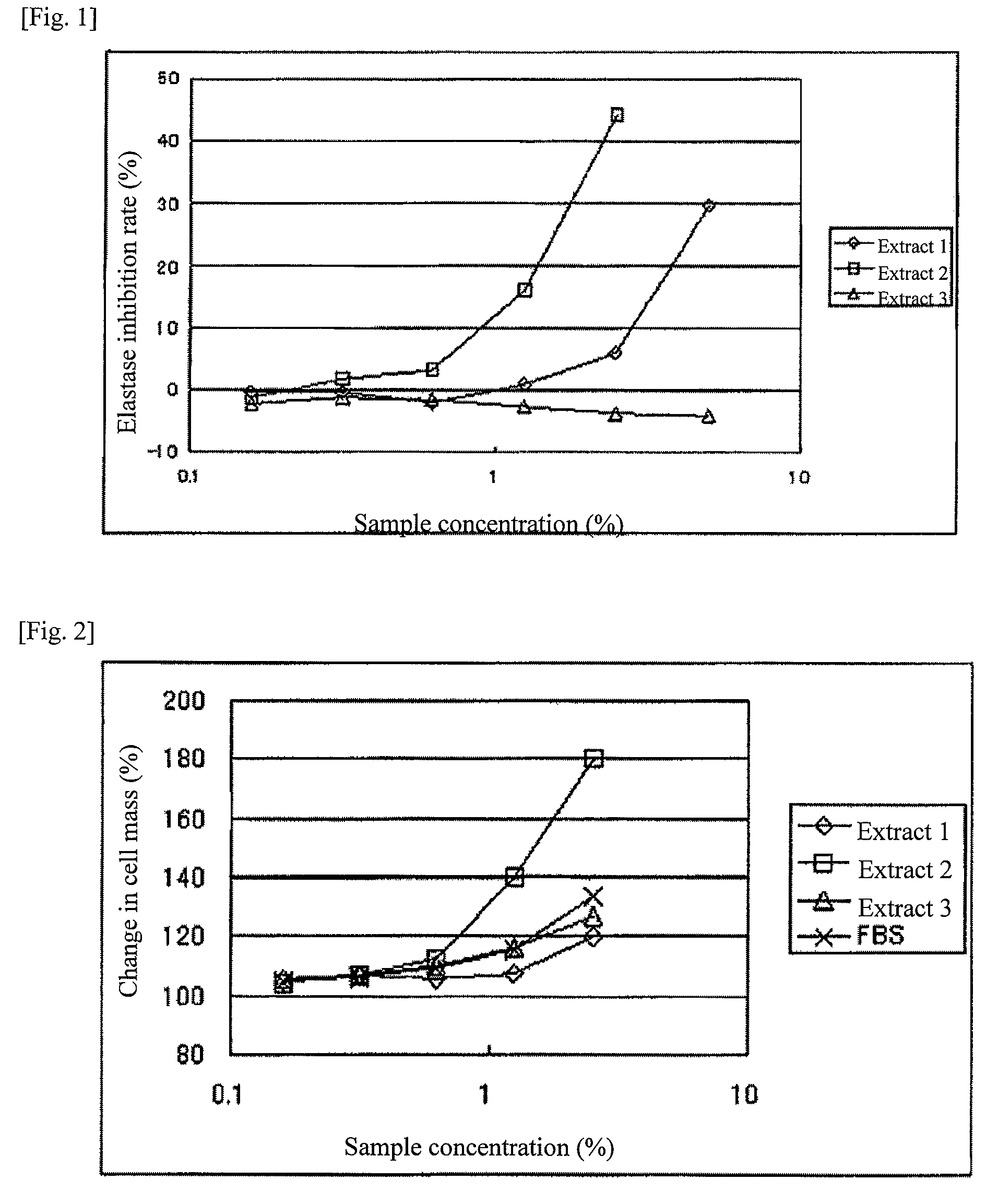 Cosmetic material containing sweet pea extract