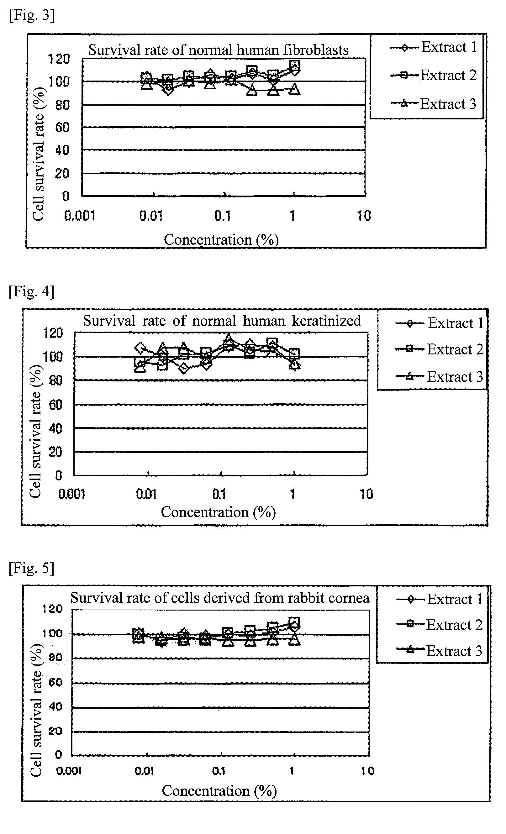 Cosmetic material containing sweet pea extract