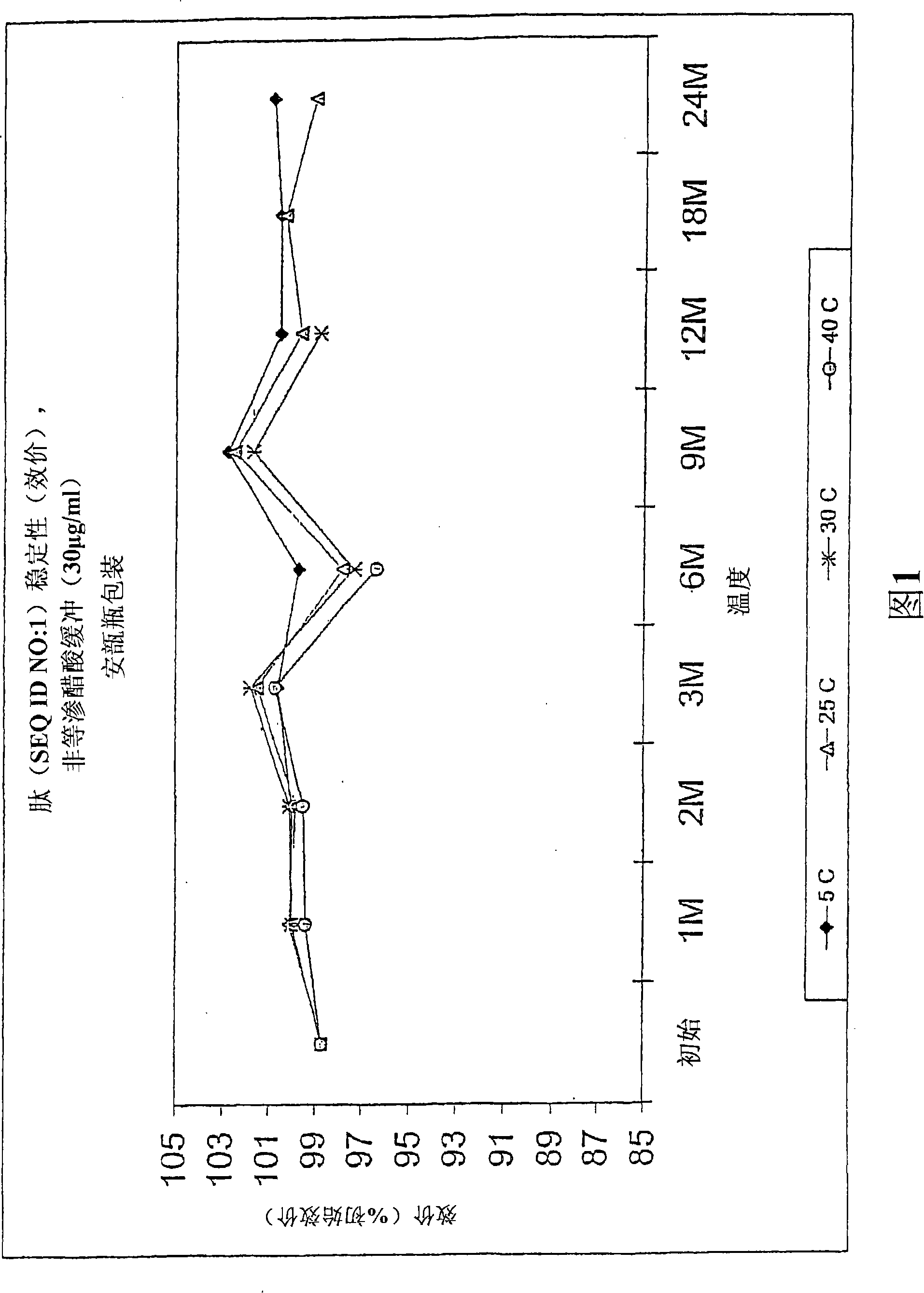 Stable buffered, pharmaceutical compositions including motilin-like peptides