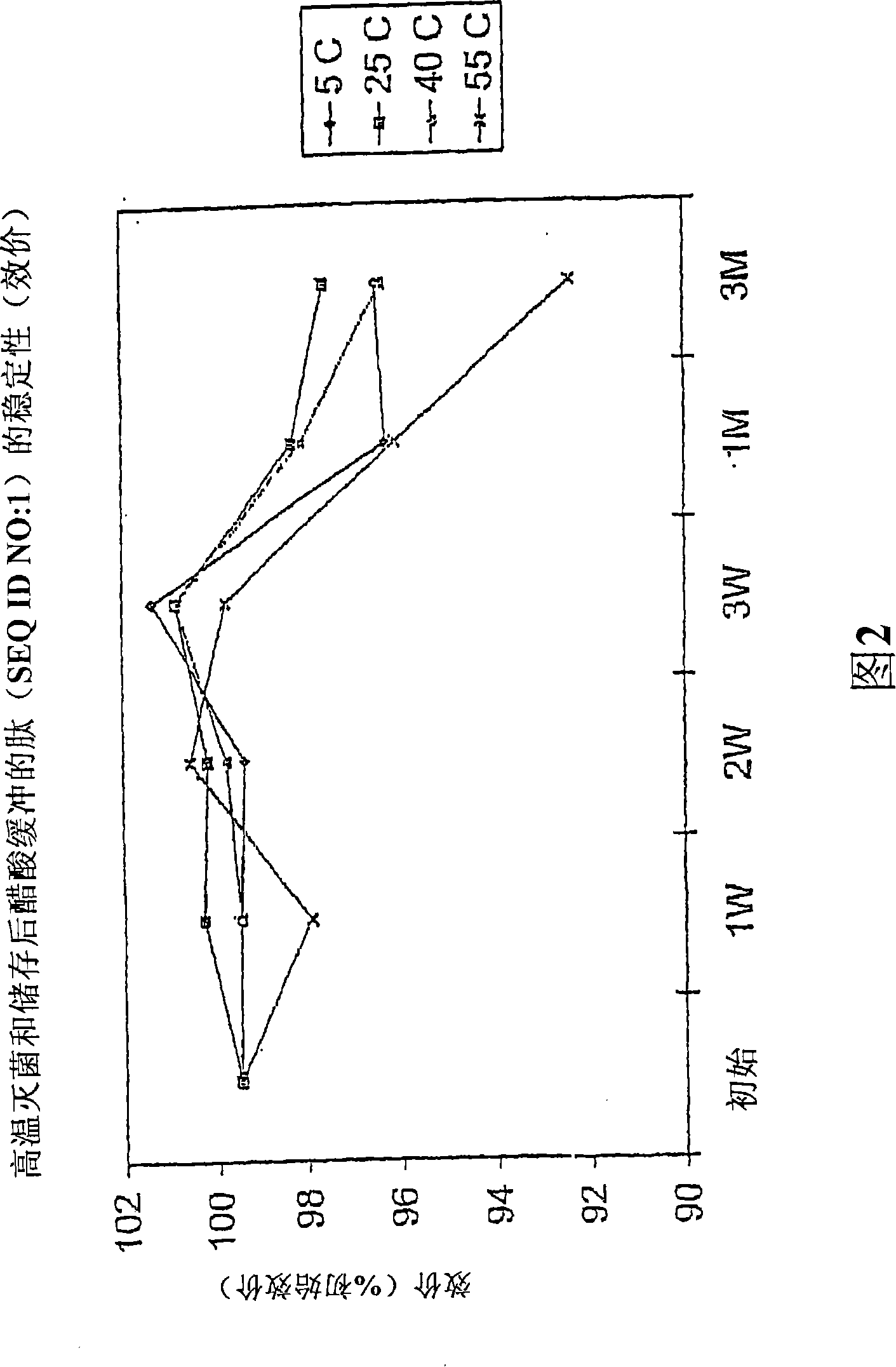 Stable buffered, pharmaceutical compositions including motilin-like peptides