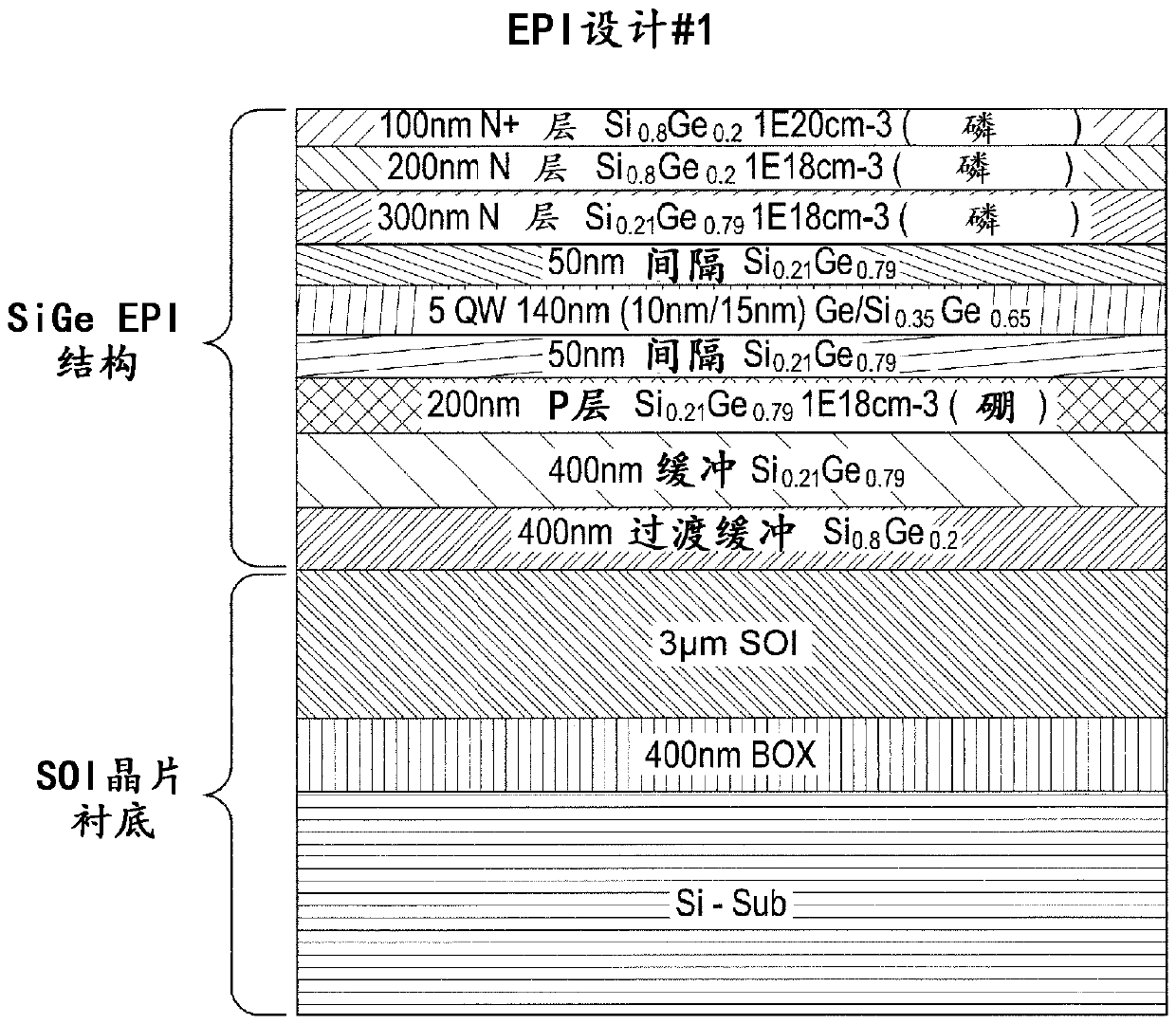 Quantum confined stark effect electroabsorption modulator on a soi platform