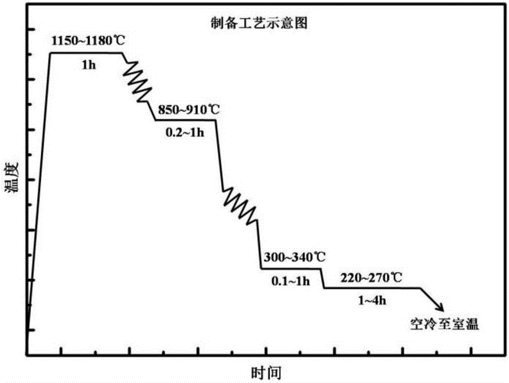 Preparation method of high-tenacity medium-and-high-carbon superfine bainite steel