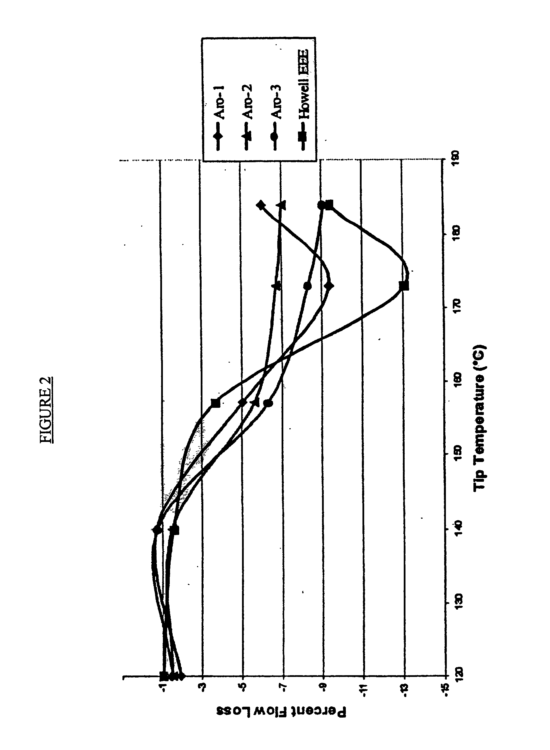 Method for controlling deposit formation in gasoline direct injection engine by use of a fuel having particular compositional characteristics