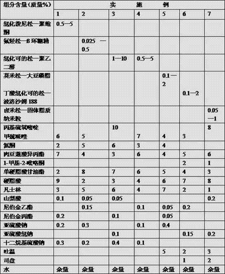 Preparation method of anti-thyroid ointment for external application