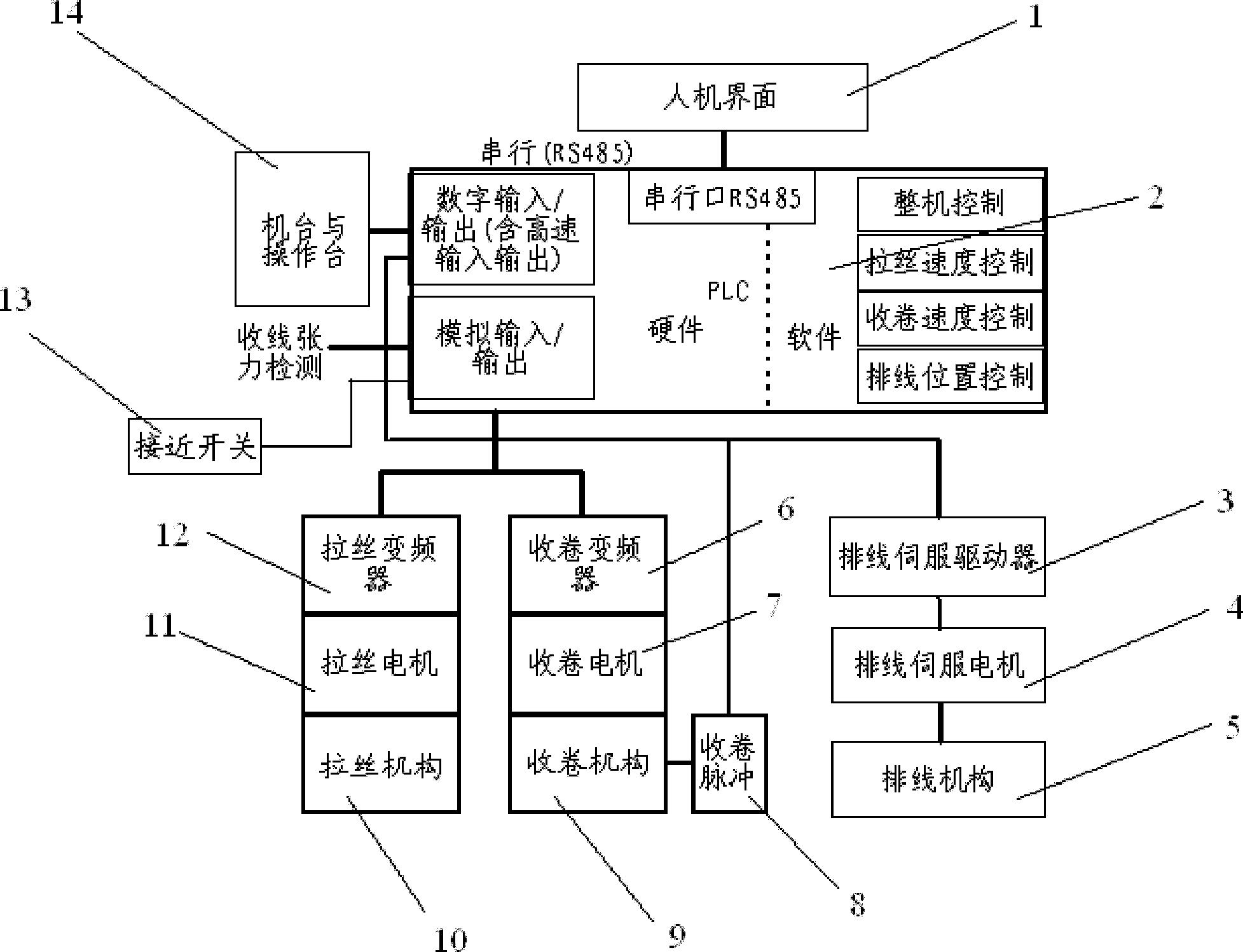 Position error eliminating method and device of wire arrangement mechanism of water tank wire drawing machine