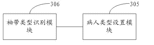 Safe detection system, safe detection method, non-invasive blood pressure measuring device and safe protection method