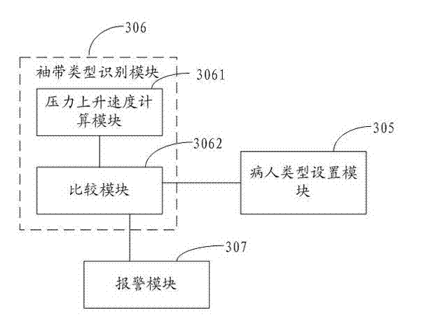 Safe detection system, safe detection method, non-invasive blood pressure measuring device and safe protection method