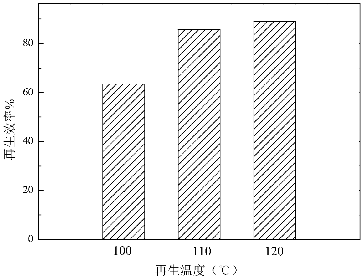 Functionalized ionic liquid phase change system for capturing carbon dioxide and application of system