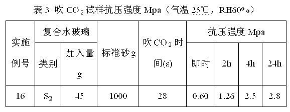 Method for preparing water glass used for foundry by using waste sand of alkaline phenolic resin self-hardening sand