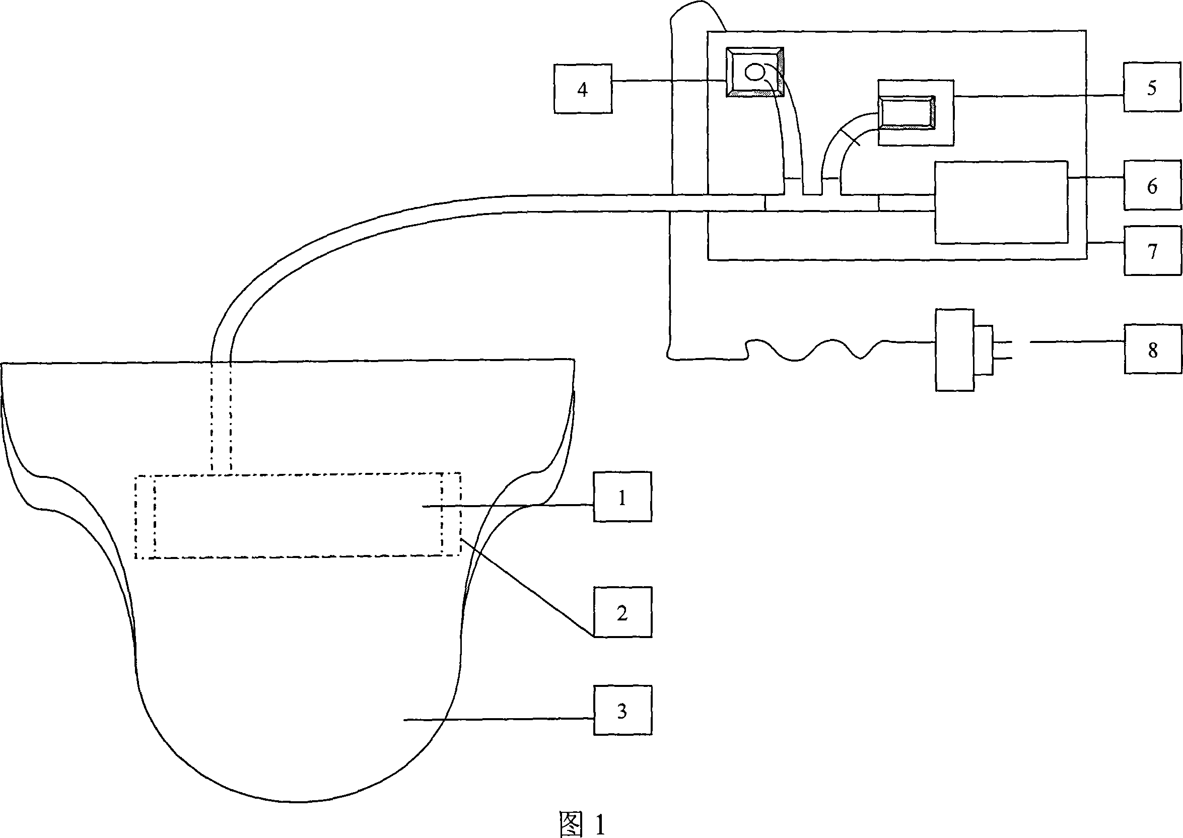 Electronic pneumatic cure instrument for man